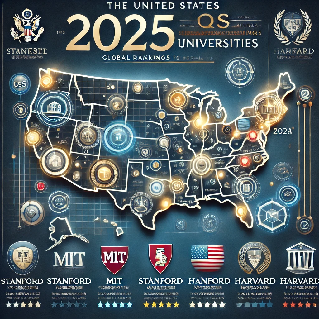 2025 QS Rankings for US Universities